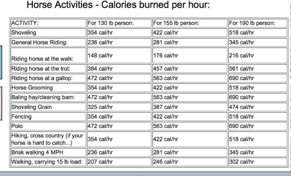 Sports Burning Calories Chart