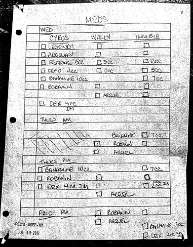 Humble's Medication Chart - Source www.nytimes.com