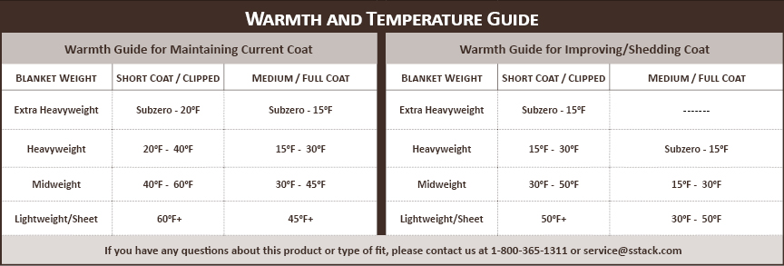 Warmth guide-updated-DEC-2014