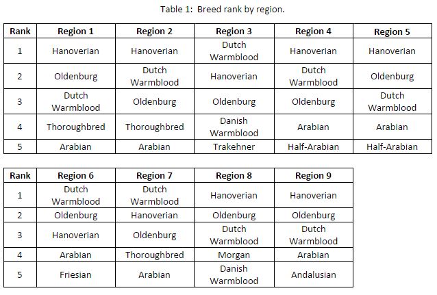 dressage table 1